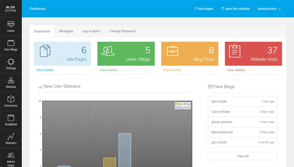 Blog admin panel